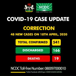 Nigeria’s coronavirus fatalities reach 19, with 541 confirmed cases