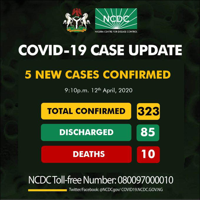 COVID-19: Nigeria discharges 85, confirms additional 5