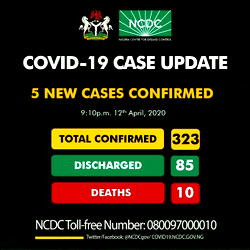 COVID-19: Nigeria discharges 85, confirms additional 5