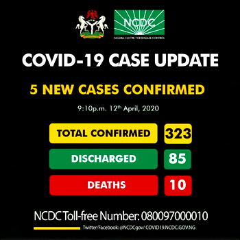 COVID-19: Nigeria discharges 85, confirms additional 5