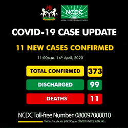 Nigeria confirms additional 11 COVID-19 cases in Lagos as total hits 373