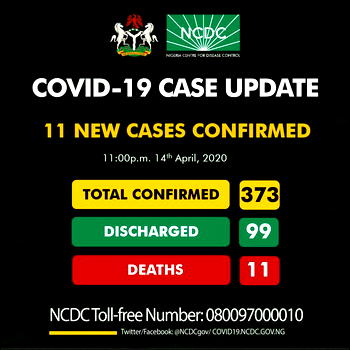 Nigeria’s Covid-19 cases rise to 373