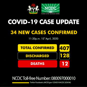 COVID-19 in Nigeria: 407 confirmed cases, 128 discharged, 12 deaths recorded