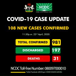 BREAKING: Nigeria’s coronavirus cases reach 981, fatalities 31