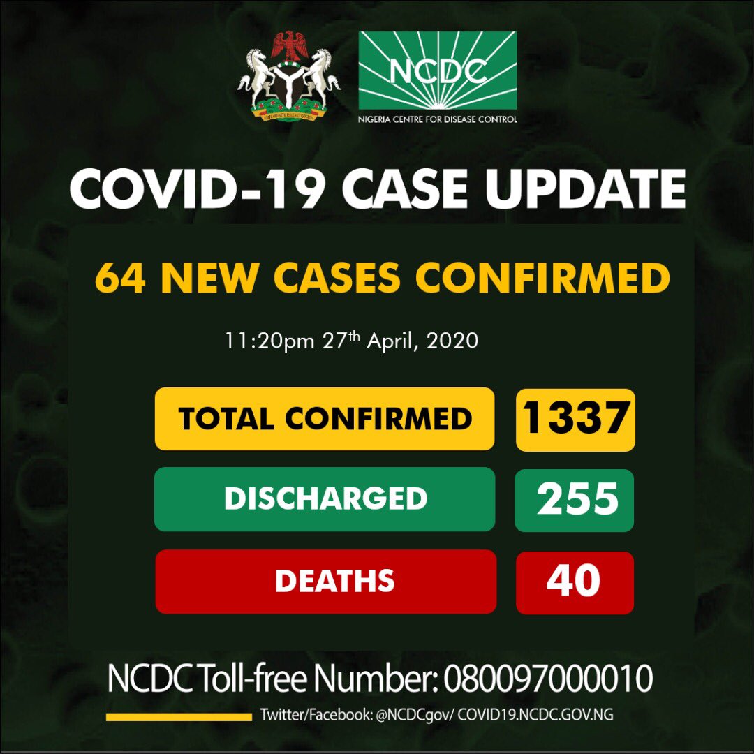 Nigeria records 64 new cases of COVID-19, total now 1337