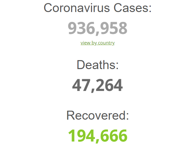 Global COVID-19 cases could hit 1 million in few days ― WHO