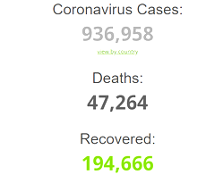 Global COVID-19 cases could hit 1 million in few days ― WHO