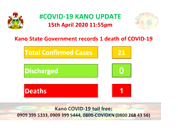 Kano in panic mood as COVID-19 claims first death