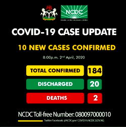 BREAKING: NCDC confirms 10 new cases of COVID-19 in Nigeria