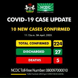 BREAKING: Nigeria confirms 10 new cases of coronavirus, total now 224