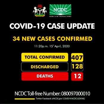 Nigeria confirms 34 new cases of COVID-19