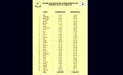 [People Talk] COVID-19: How FG should distribute palliatives (2)