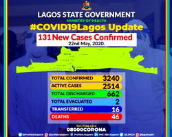 Lagos discharges 45 more COVID-19 patients
