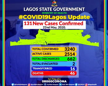 Lagos discharges 45 more COVID-19 patients
