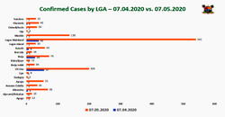COVID-19: Lagos LGAs and number of confirmed cases