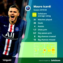 Icardi completes move to PSG