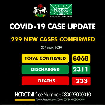 Nigeria cases of COVID-19 rises to 8,068, as 229 new cases confirmed