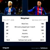 Setien wants Neymar back at Barca