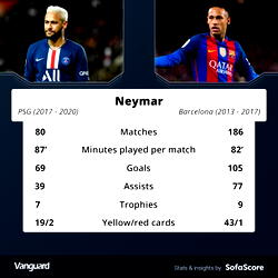 Setien wants Neymar back at Barca