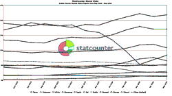 Mobile Innovations: How operating systems‘ll determine future leaders of smartphone market