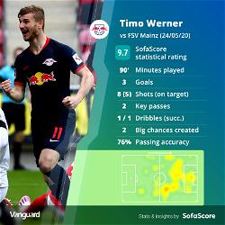 Werner bags hat-trick as Leipzig trounce Mainz