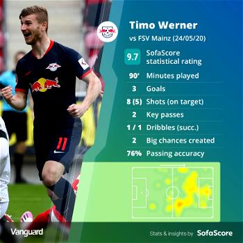 Werner bags hat-trick as Leipzig trounce Mainz