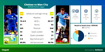 Premier League: Chelsea vs Man City as title decider