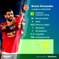 ‘Game-changer’ Fernandes fires Man Utd masterclass