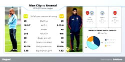 Premier League returns after 100-day virus exile