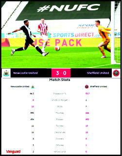 Newcastle damage Sheffield’s European ambitions