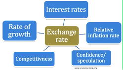 Exchange rate unification: CBN devalues naira to 380.5 in official market