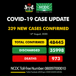 Nigeria records 329 new cases of COVID-19