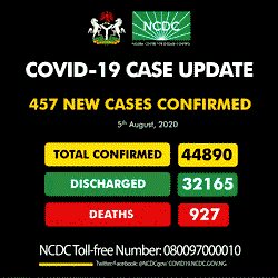 17 dead, as Nigeria records 457 new confirmed COVID-19 cases