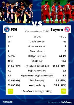 PSG face Bayern hurdle in quest for first Champions League title