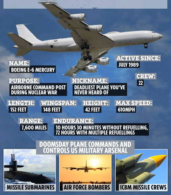 Donald Trump COVID-19 diagnosis: US nuclear doomsday planes in show of force