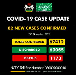 COVID-19: NCDC announces 82 new cases