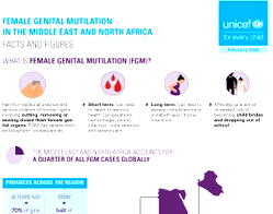 FG, UNFPA sensitise FCT community on ills of female genital mutilation