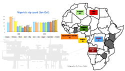 Oil exploration activities nose dive, threaten 40bb reserves target