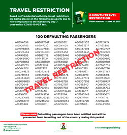COVID-19: PTF unveils ‘identities’ of 100 banned travellers