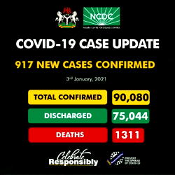 Nigeria records 917 new Covid infections as total rises to 90,080