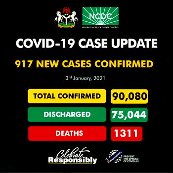 Nigeria records 917 new Covid infections as total rises to 90,080