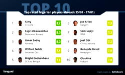 Top 10 Nigerian players abroad for the weekend