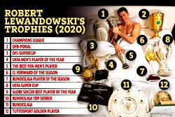 FIFA: Lewandowski and World’s Best Player Award