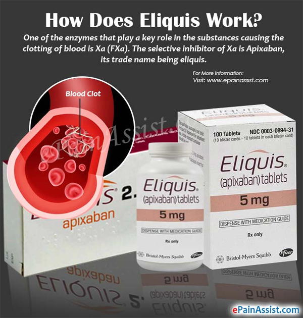 How to sell eliquis (Generic Apixaban)