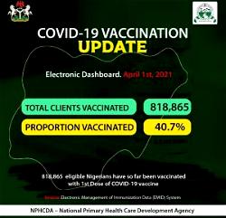 COVID-19: Abia, Taraba, have lowest vaccinated population  in Nigeria — NPHCDA
