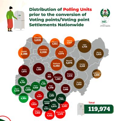 INEC, Polling Units
