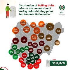 National distribution of polling units in pictures
