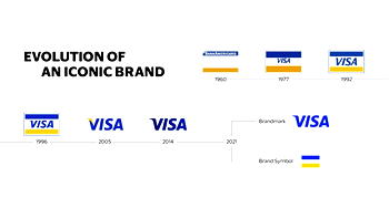 Meet Visa: Reintroducing the Iconic Visa Brand to everyone, everywhere