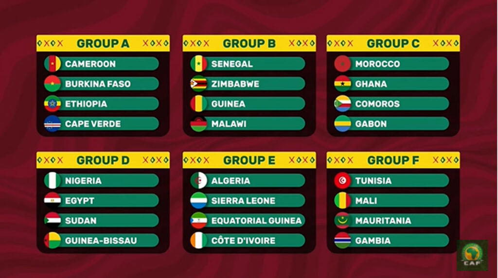 [Breaking] AFCON 2021: Super Eagles draw Egypt, Sudan, Guinea Bissau in