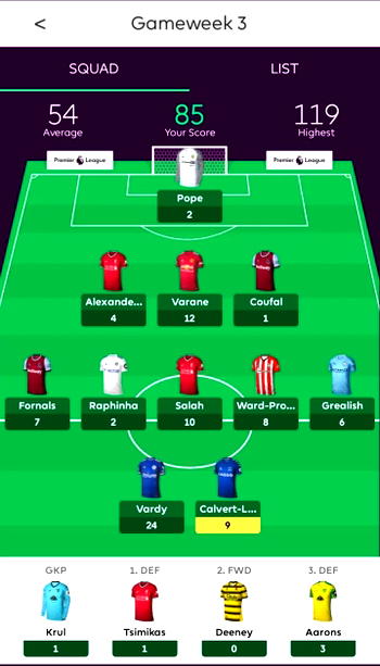Milhill CFC tops Vanguard’s FPL on Matchday 3, as Abuja Rovers FC maintains overall lead